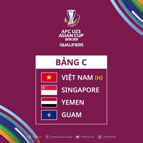 vòng loại u23 châu á 2024